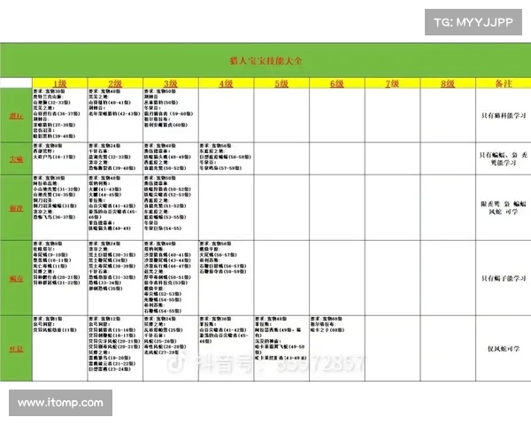 魔兽世界宠物技能更换攻略